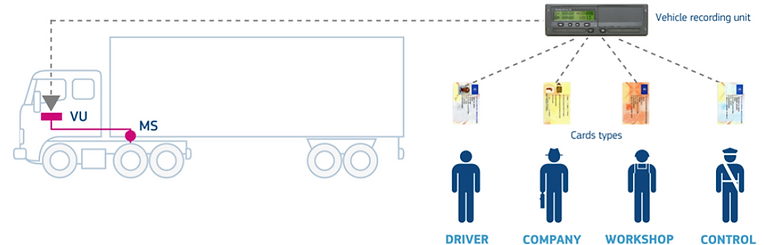 Interoperability standard